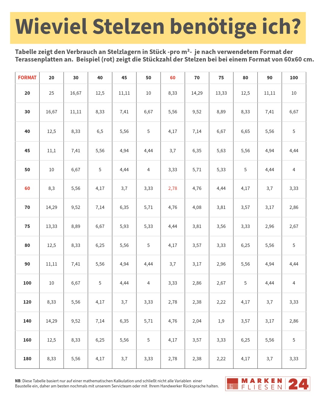 Eterno Ivica Stelzlager SE7 185-275 mm Fugensteg wählbar 4/3/2 mm selbstnivellierend