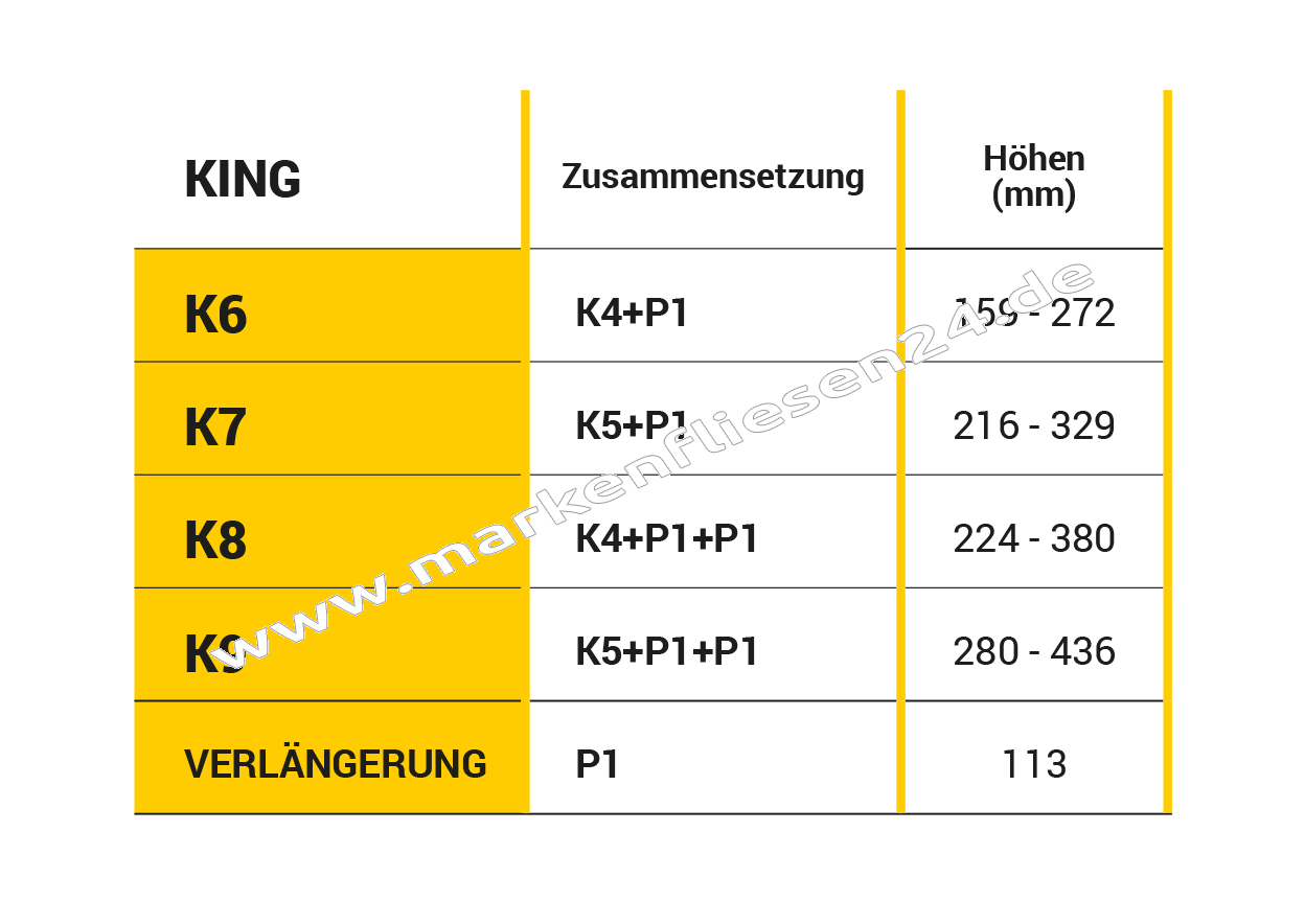 DPS Verlängerungs Element P1 für King Stelzlager