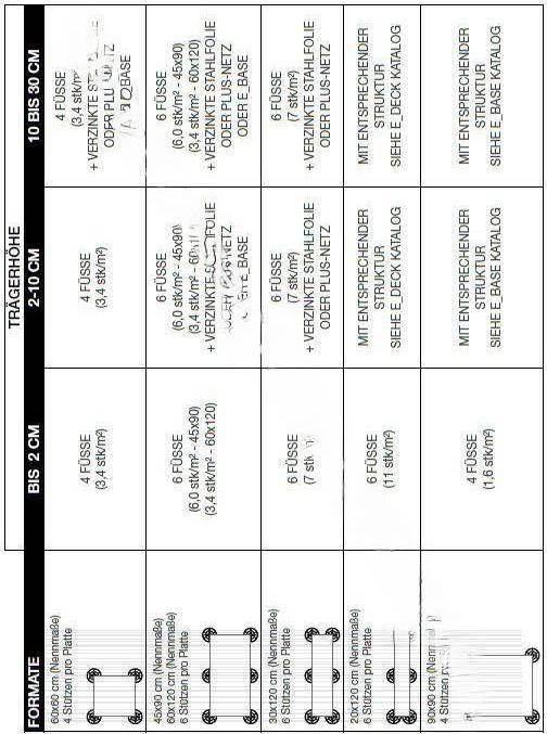 Eterno Ivica Stelzlager SE1 37,5-50 mm Fugensteg wählbar 4/3/2 mm selbstnivellierend