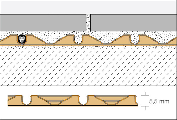 Schlüter Ditra-Heat Verbundentkopplung Rollenware