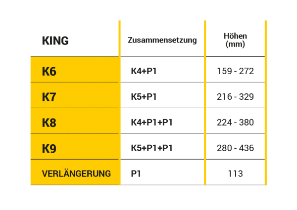 DPS Verlängerungs Element P1 für King Stelzlager